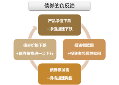 为什么债券投资也要