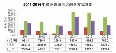投资管理 从理论到实践的全面指南