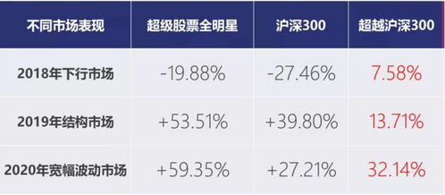有专家管理，为什么还要定投？——投顾体验日回顾与投资管理探讨