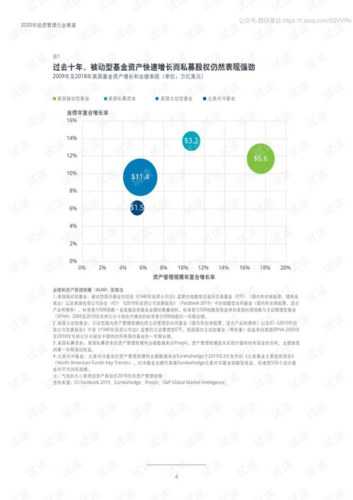 2020年投资管理行业展望 新周期下的机遇与挑战