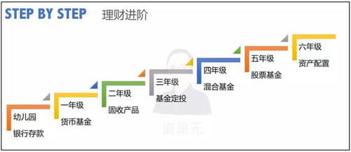 互联网金融三大增长模型及落地实践指南