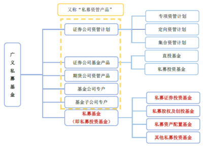 金融类产品专题之私募基金（二） 专业投资咨询的价值与选择