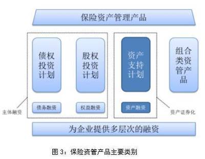 保险资金与融资租赁合作创新，助力实体经济发展