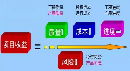 服装工厂质量成本管理的至高境界 从被动应对到主动投资
