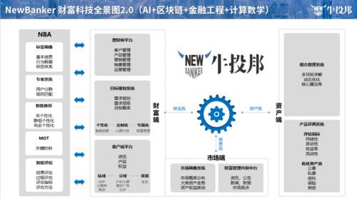 信托公司财富管理数字化建设的观察与架构简述（三） 投资管理
